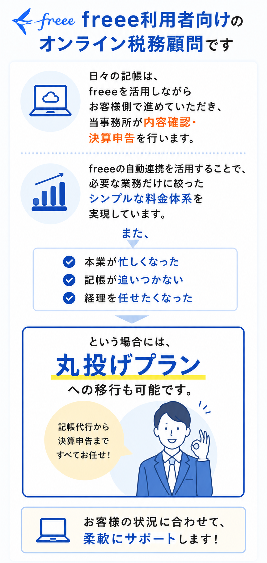freee利用者向けのオンライン税務顧問サービス