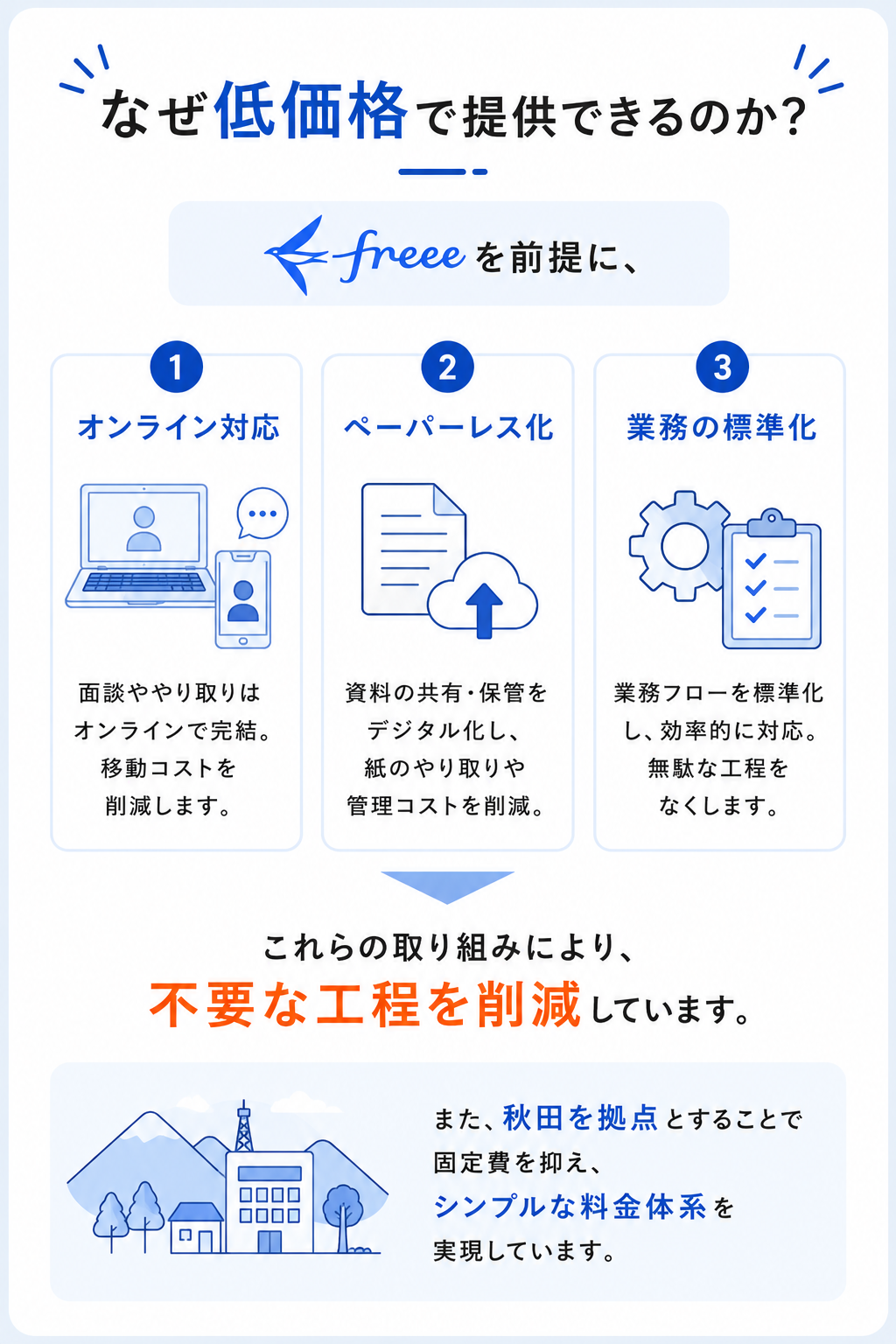 サービス内容