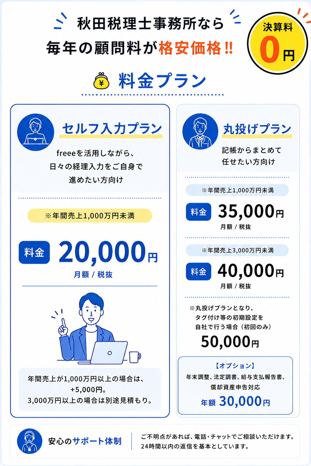 代表プロフィールと事務所概要