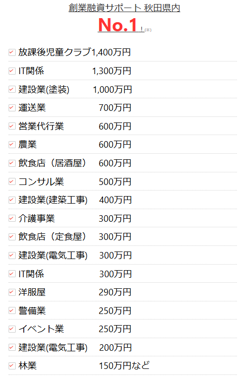 創業融資サポート実績の一部ご紹介(秋田税理士事務所)-min
