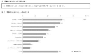 日本政策金融公庫｢2011年度新規開業実態調査｣-2