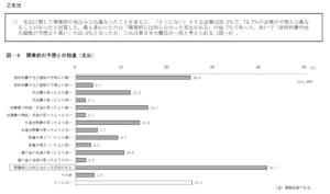 日本政策金融公庫｢2011年度新規開業実態調査｣