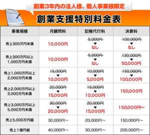 新宿税理士事務所の改定料金表1