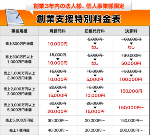 新宿税理士事務所の料金表
